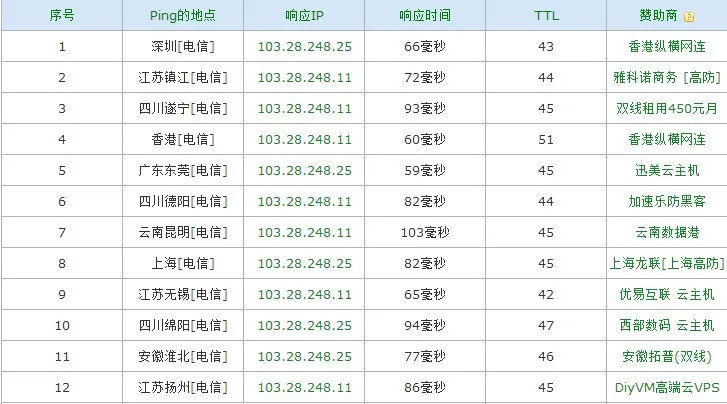 超级 ping 测试截图