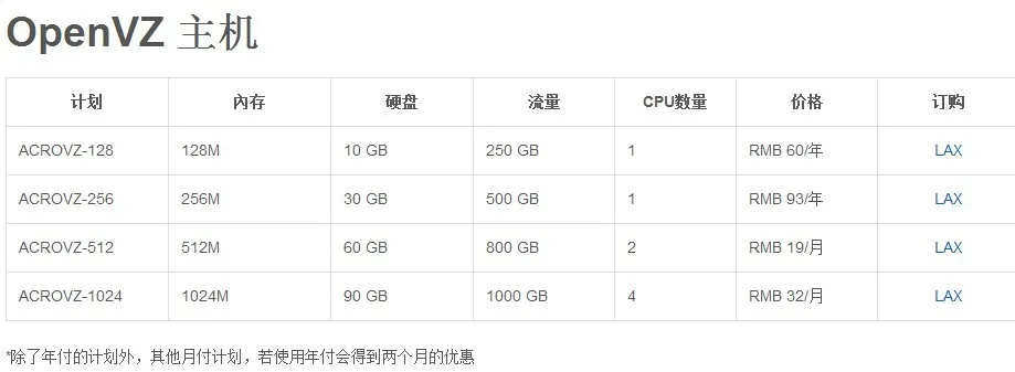 acrosvm 套餐