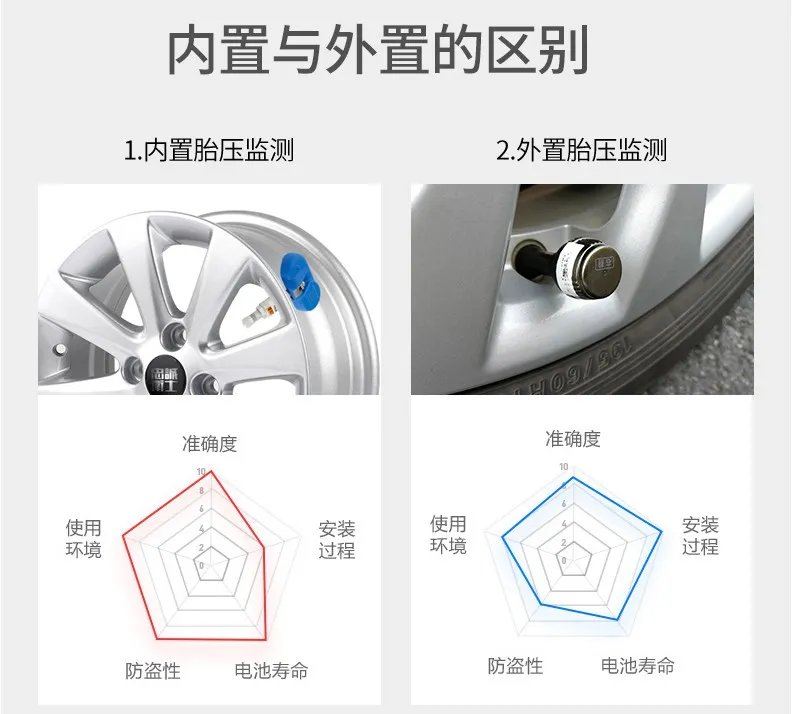 内置外置区别