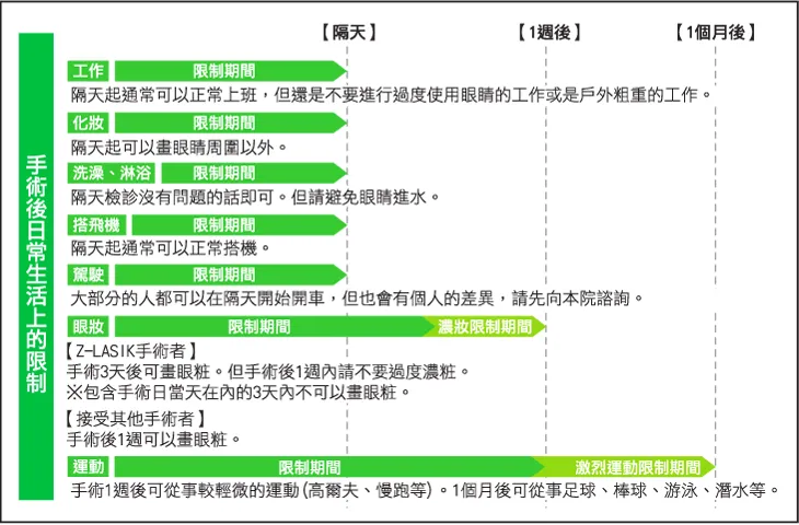 术后注意事项