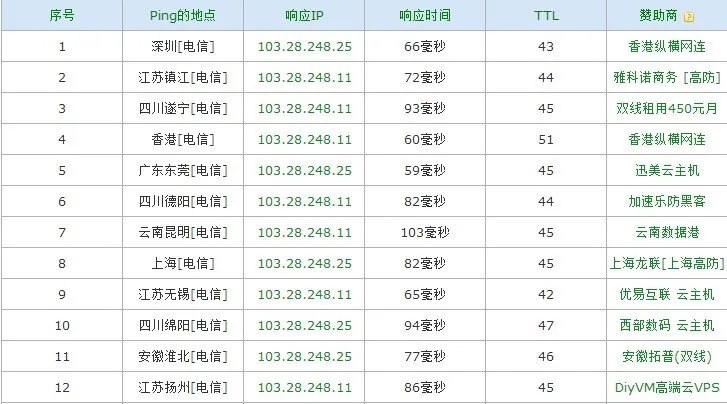 超级 ping 测试截图