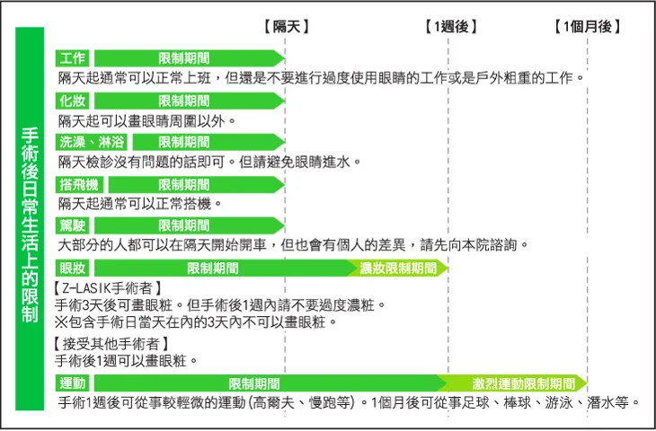 术后注意事项